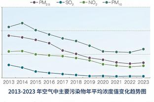 安东尼称自己平平无奇？巴雷特：前一天我4分&下场24分 他说得对